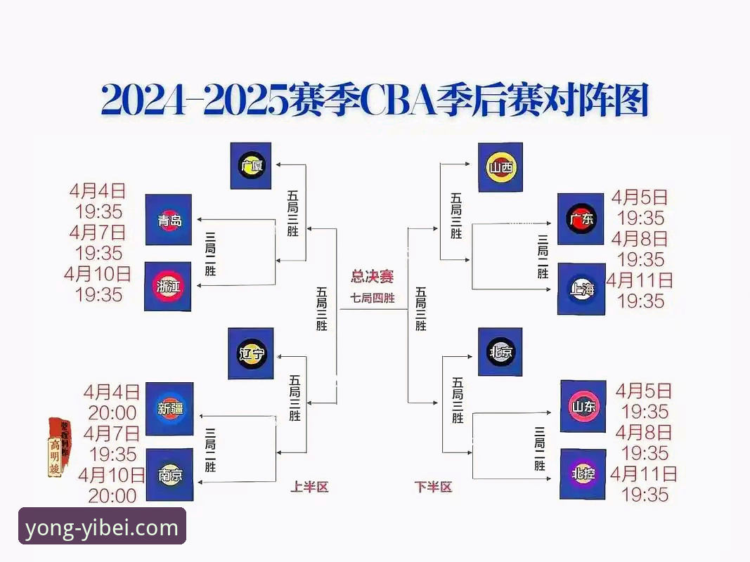 易倍体育软件下载攻略 季后赛加时逆转观赛必备知识:从浙江vs宁波G2看懂篮球魅力